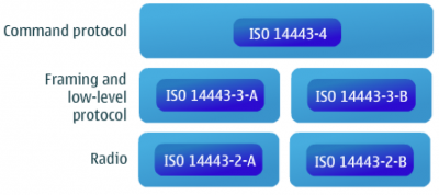 ISO14443协议