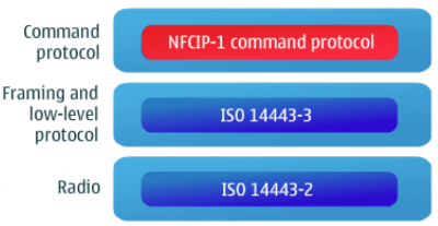 NFCIP-1协议