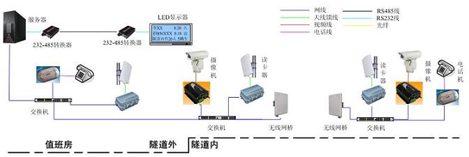 隧道施工人员安全监控系统